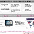 roadmap-telekom-lte