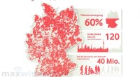 Mit diesem Artikel möchte ich euch den aktuellen Ausbau des Vodafone LTE-Netz (Stand Februar 2013) vorstellen und etwas näher auf die Planungen für das Jahr 2013 eingehen. Gestern hatte ich...