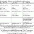 Tarifuebersicht-o2-datentarife-Geschaeftskunden-ab-20111005-511px