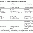 Tarifuebersicht-o2-datentarife-Selbststaendige-Freiberufler–ab-20111005-511px