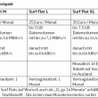 Tarifuebersicht-o2-go-postpaid-ab-20111005-511px