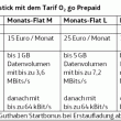 Tarifuebersicht-o2-go-prepaid-ab-20111005-511px