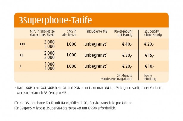 3 mit neuen, günstigeren Tarifen in Österreich | maxwireless.de