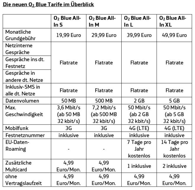 Neue O2 Blue Tarife