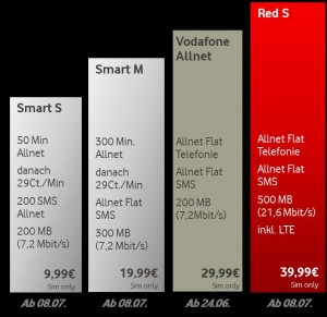 Neue-Vodafone-Tarife