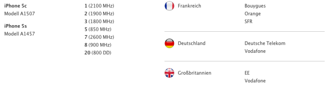 iPhone 5S 5C LTE Frequenzbänder