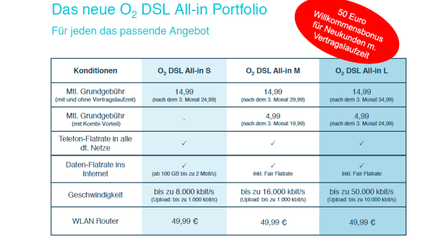 Neue O2 DSL Tarife