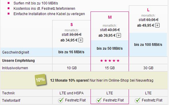 Telekom Entfernt Flatrate Begriff Bei Lte Tarifen Maxwireless De