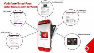 Test: mobiles Bezahlen mit Vodafone Wallet | maxwireless.de