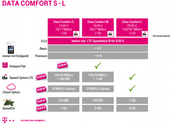 Data Comfort Tarifuebersicht