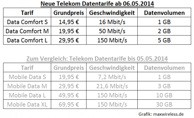 Telekom_Data_Comfort