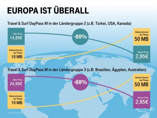 Telekom_Weltweit_Tarife