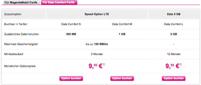 Optionen Datentarife Telekom