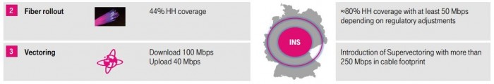 Telekom INS Strategy