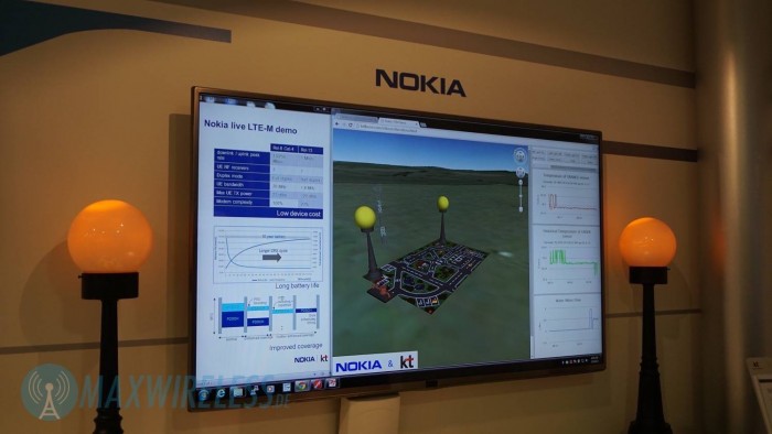 Nokia zeigte auf dem MWC LTE-M für industrielle Anwendungen.