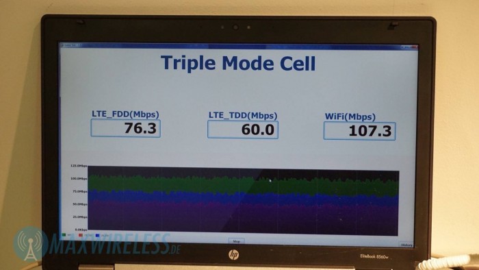 Triple Mode Cell