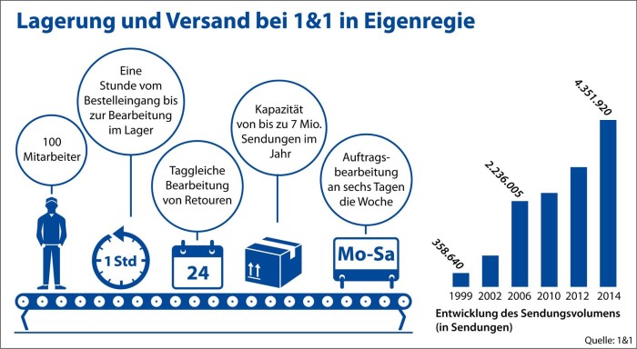 1und1_logistik