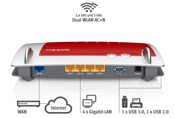 avm-fritzbox-4040-anschluesse