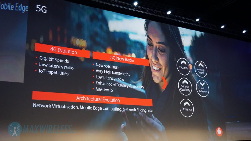 Vodafone 5G wird tendenziell überhyped maxwireless.de