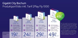 Unitymedia startet Gigabit Tarif in Bochum Das Unitymedia Tarif-Portfolio in Bochum. Grafik: Unitymedia.
