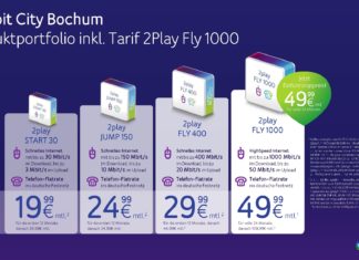 Unitymedia startet Gigabit Tarif in Bochum Das Unitymedia Tarif-Portfolio in Bochum. Grafik: Unitymedia.