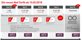 Vodafone Red XL bekommt echte Datenflat