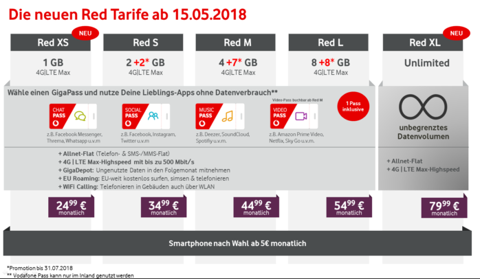Vodafone Red Tarifportfolio ab 15.05.2018. Grafik: Vodafone.