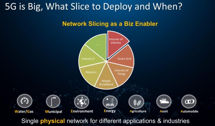 Ein physikalisches Netzwerk, verschiedene Anwendungsbereiche: das ist 5G. Grafik: Huawei.