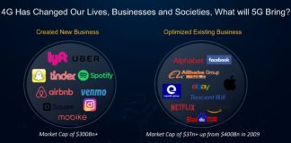 5G: Netzwerkausrüster Huawei erwartet neue Geschäftsmodelle