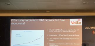 Telefónica Deutschland: 25 Prozent nutzen VoLTE Voice over LTE bei Telefónica Deutschland. Bild: maxwireless.de.