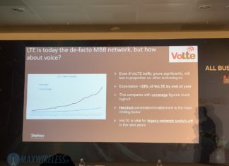 Telefónica Deutschland: 25 Prozent nutzen VoLTE Voice over LTE bei Telefónica Deutschland. Bild: maxwireless.de.