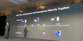 Huawei: 5G setzt sich schneller durch als jede andere Mobilfunkgeneration