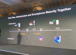 Huawei: 5G setzt sich schneller durch als jede andere Mobilfunkgeneration